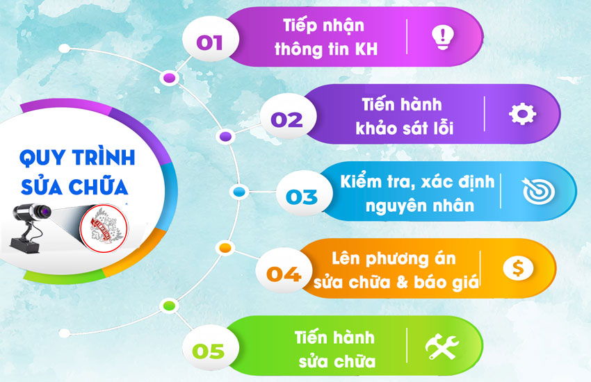 dich-vu-sua-chua-may-den-chieu-logo-tai-da-nang-3